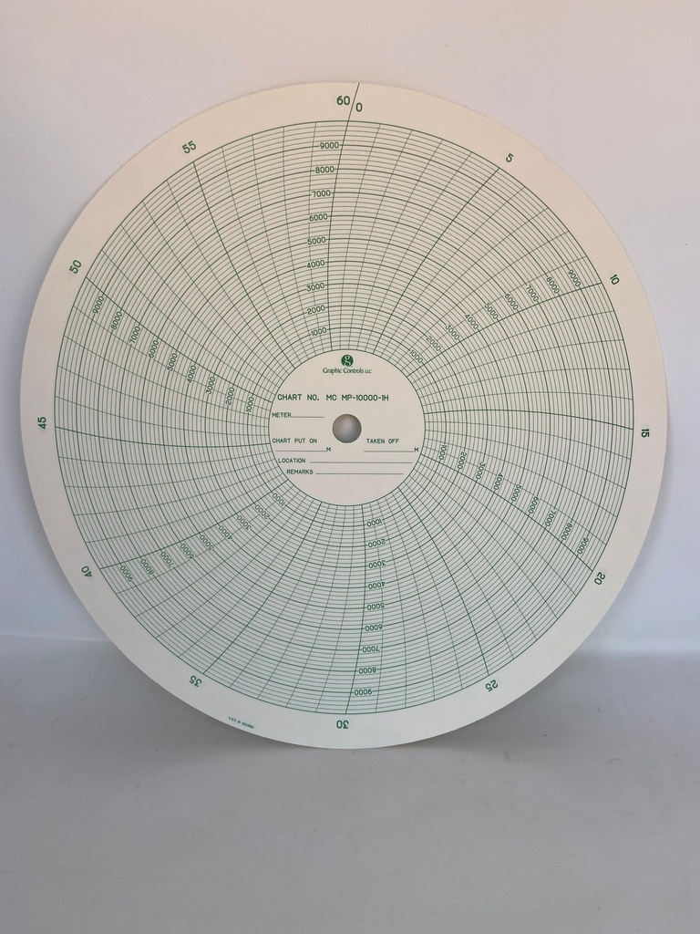 Chart Recorder Calibration