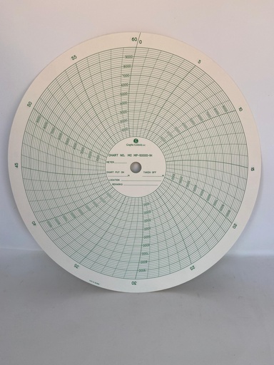 [MNT-110-2697] Chart Recorder Calibration